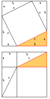 square with 4 right triangles in it